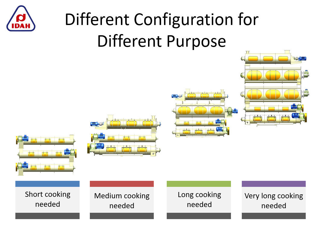 Different configuration of pre-conditioner for different purpose